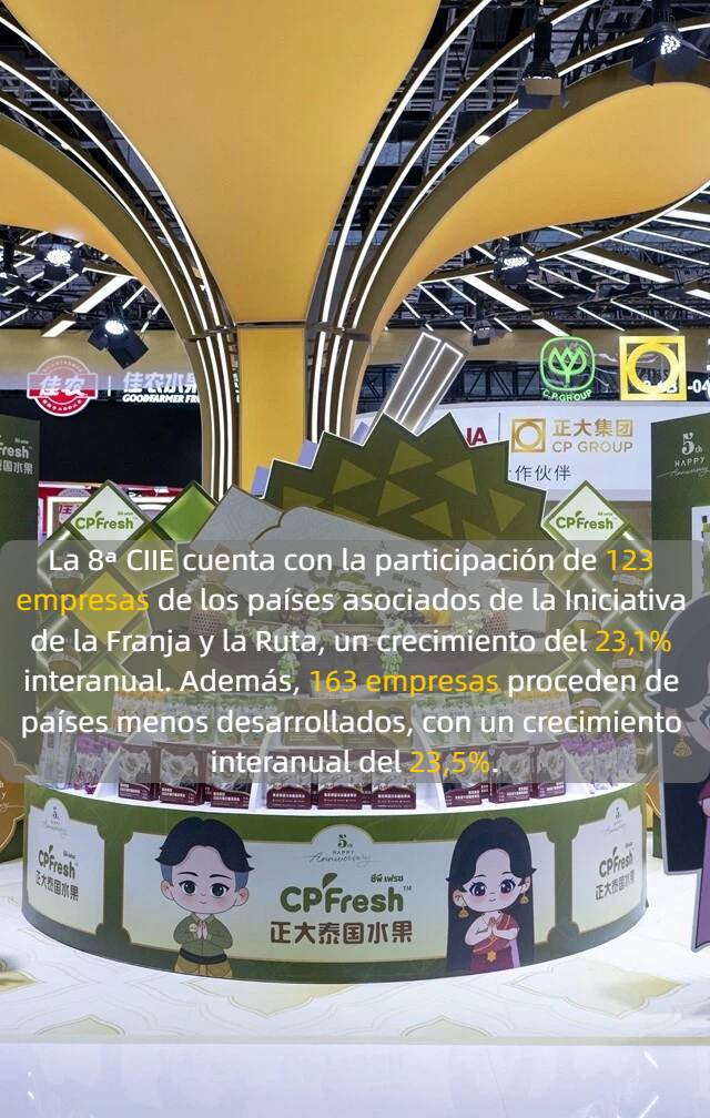 Nuevo récord de escala: 9 puntos destacados de la 8a CIIE