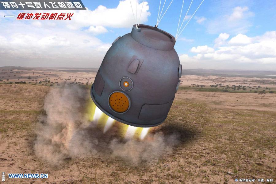 CAPSULA DE RETORNO DE LA NAVE ESPACIAL SHENZHOU-10 TOMA TIERRA CON EXITO